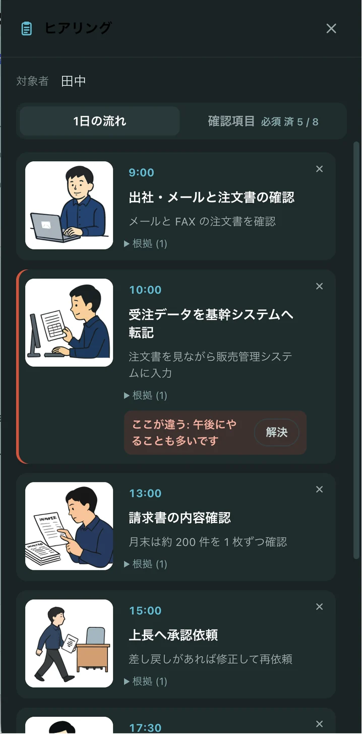 担当者側の画面。10:00 の受注データ転記に「ここが違う：午後にやることも多いです」という指摘が届き、解決ボタンが表示されている